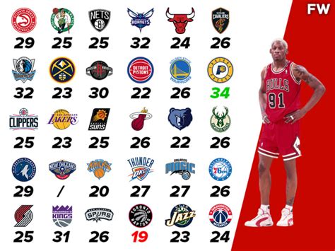 A look at the calculated cash earnings for Dennis Rodman, including any upcoming years. . Dennis rodman career high